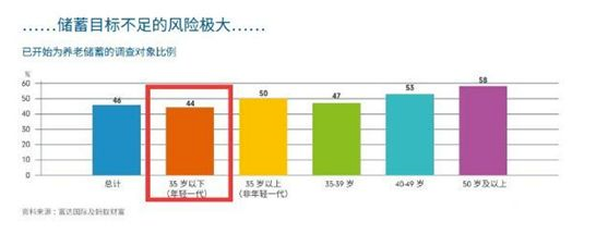 消费主义是如何把你掏空的？