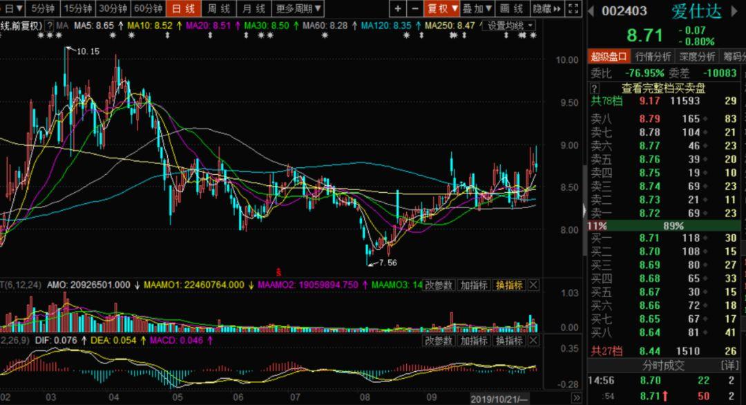 小炒肉2019年10月31日周四