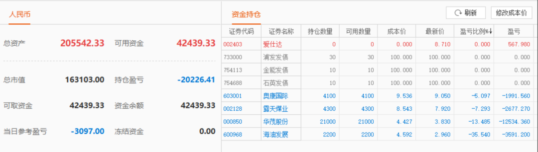 小炒肉2019年10月31日周四