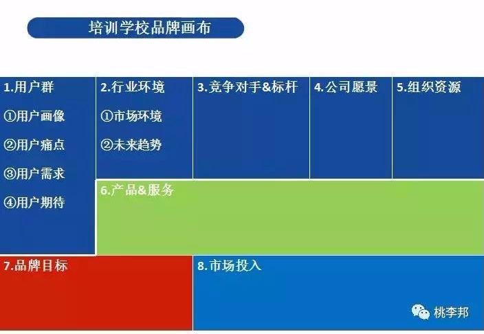 如何筹备开一家教育培训机构？