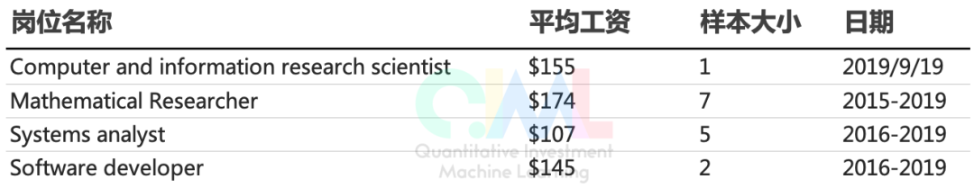 2019西蒙斯访谈：量化策略、职业与交易