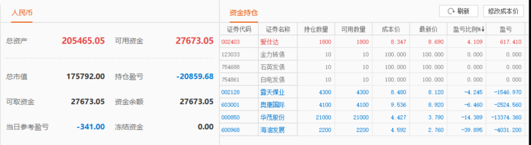 股票实盘2019年11月20日周三