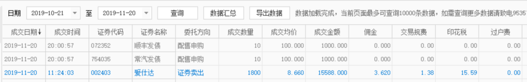 股票实盘2019年11月20日周三