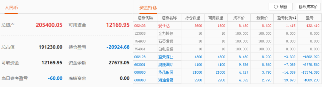 股票实盘2019年11月21日周四