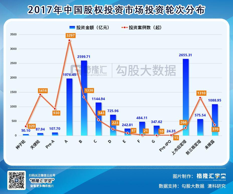 二〇一九年，有些PE与VC已注定找不到接盘侠