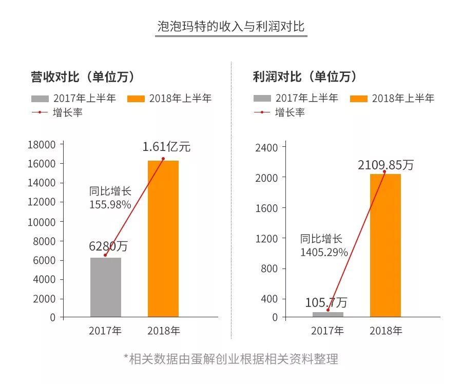 抓娃娃机躺赚？盲盒火了？口红机暴利？揭秘“低投入、高回报”背后的残酷真相