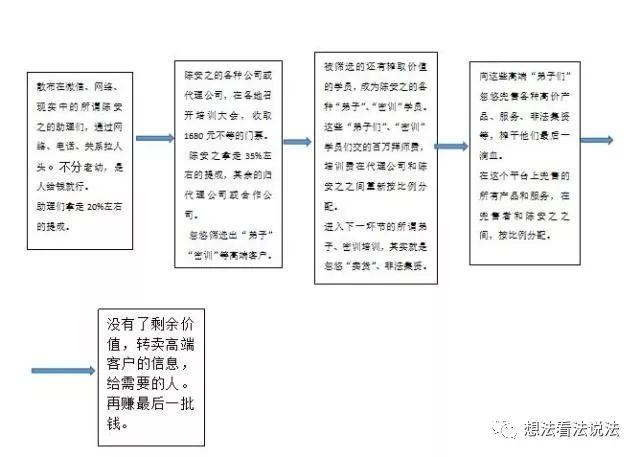 陈安之诈骗的末日:118万的成功学培训，到头来家破人亡