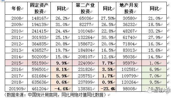 钱印出来了，但借钱的人没了！