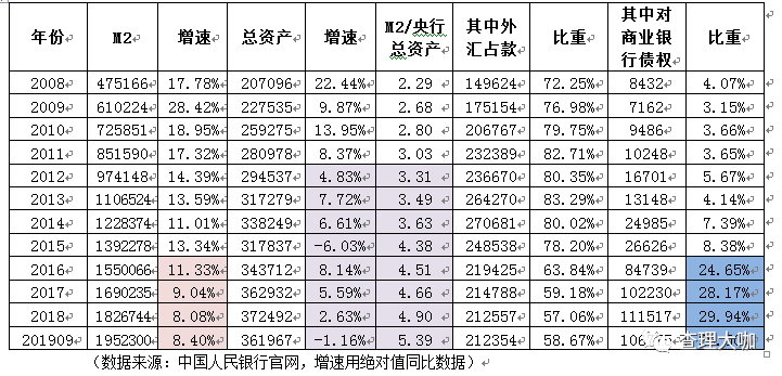 钱印出来了，但借钱的人没了！