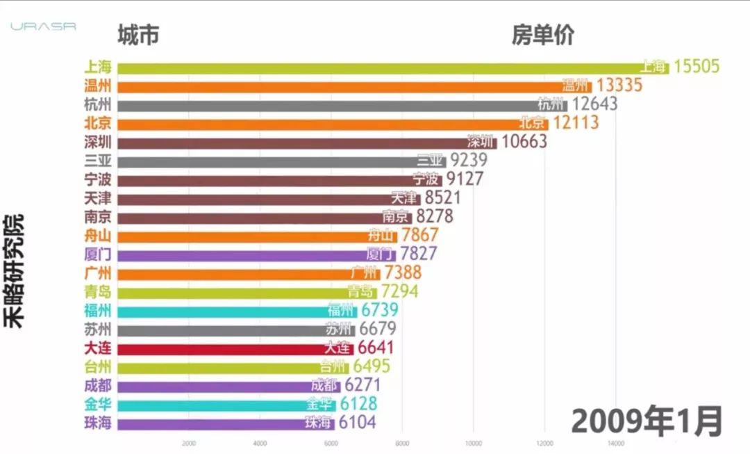 这部房价涨跌史，说出了多少楼市秘密！