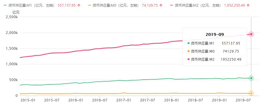 法定数字货币，央行的野望