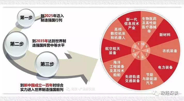 美国搞垮对手的这一招屡试不爽，也是中国最需提防的陷阱