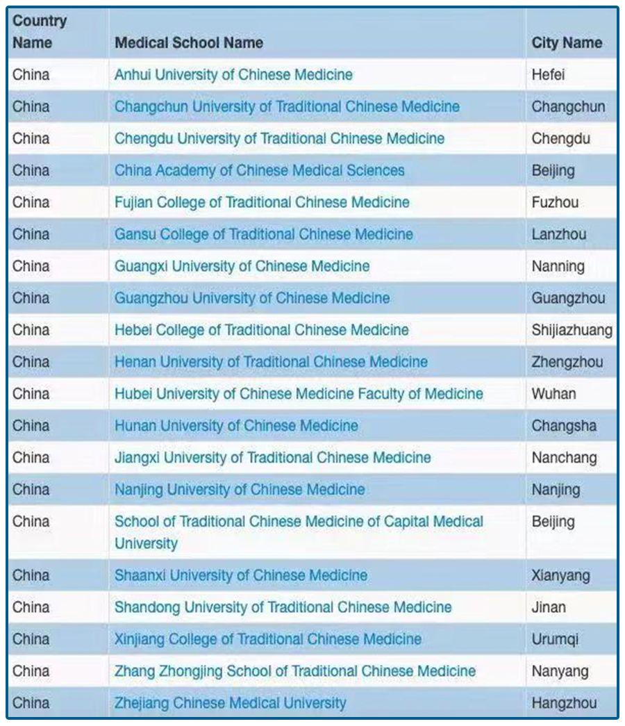 8个中医药大学被除名！是谁在毁掉中医？