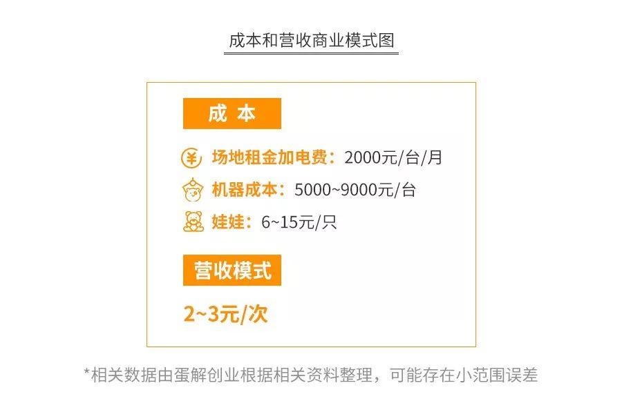 抓娃娃机躺赚？盲盒火了？口红机暴利？揭秘“低投入、高回报”背后的残酷真相