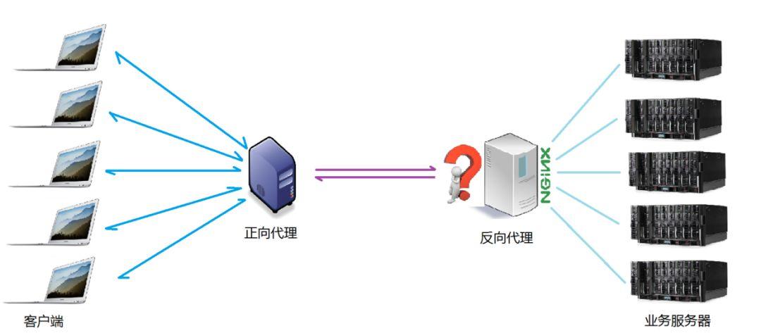 看完这篇还不了解 Nginx，那我就哭了！