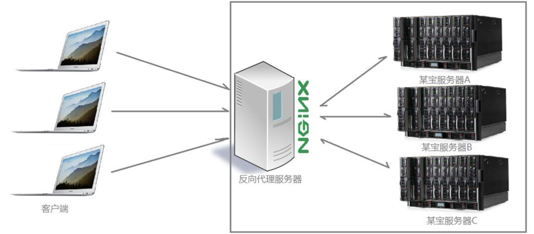 看完这篇还不了解 Nginx，那我就哭了！