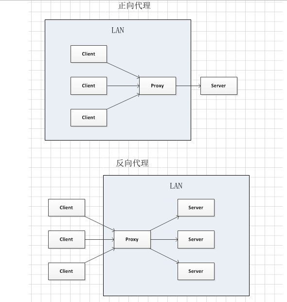 看完这篇还不了解 Nginx，那我就哭了！