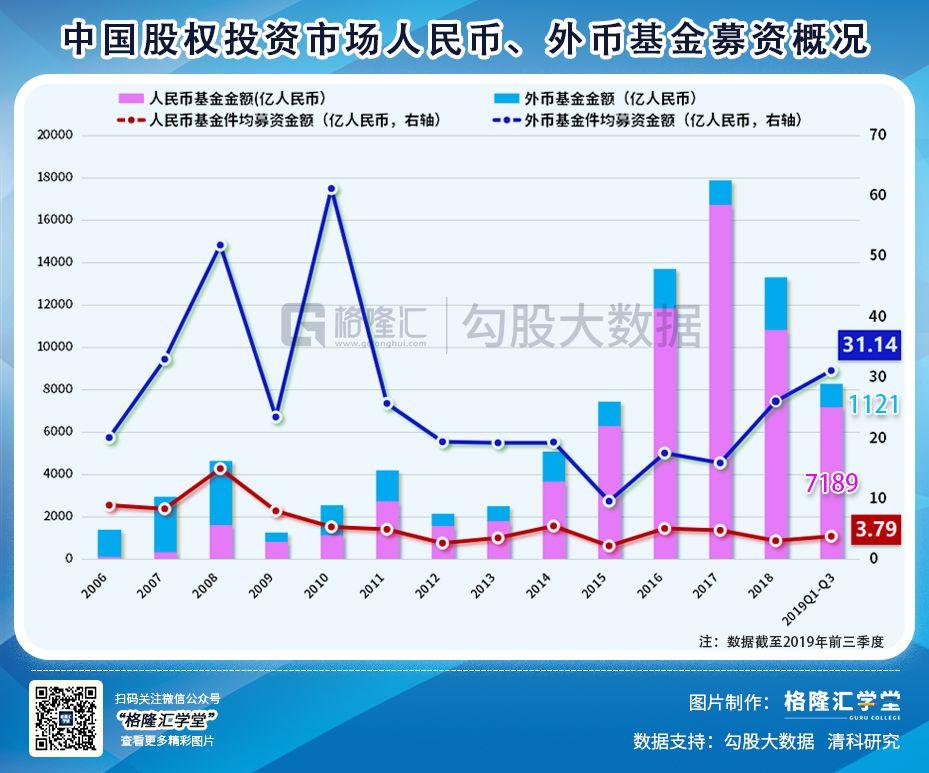 二〇一九年，有些PE与VC已注定找不到接盘侠