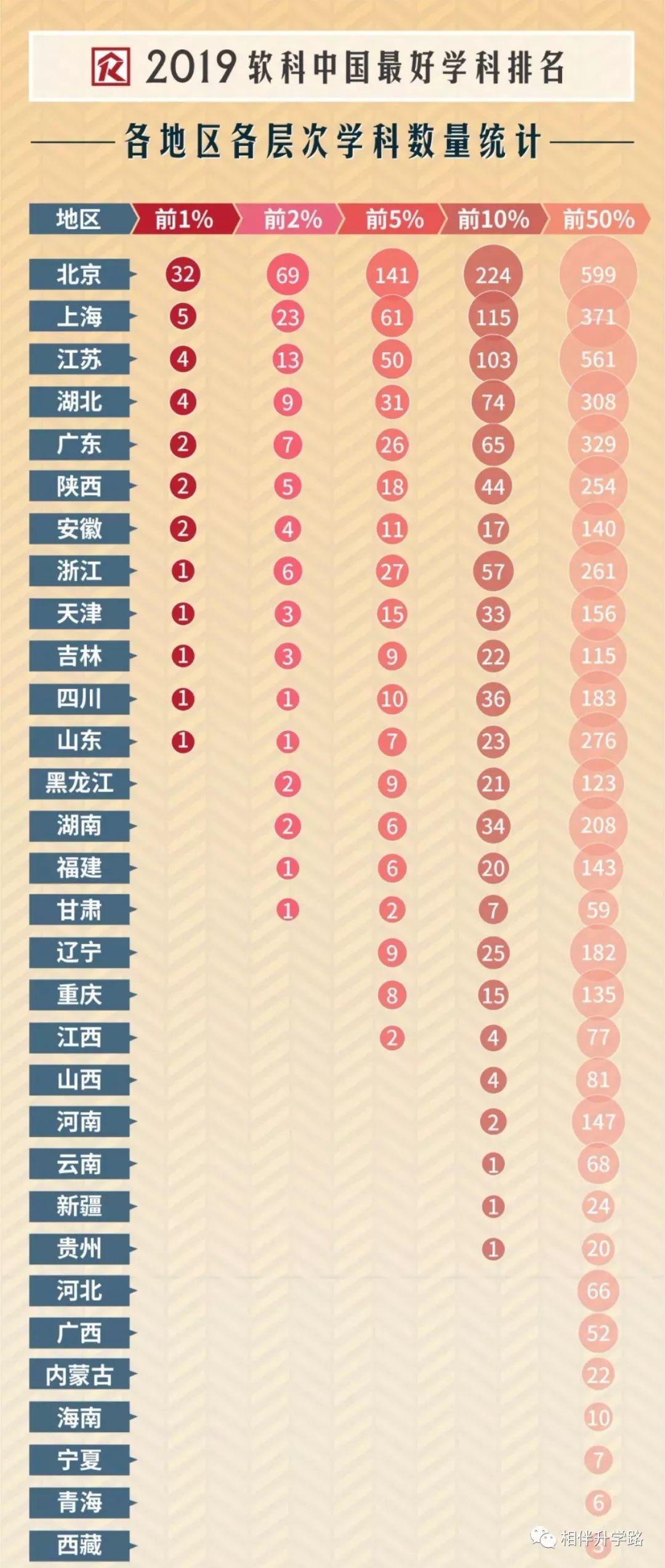 燃！沪上这7所高校，拿下了10个全国TOP１学科！