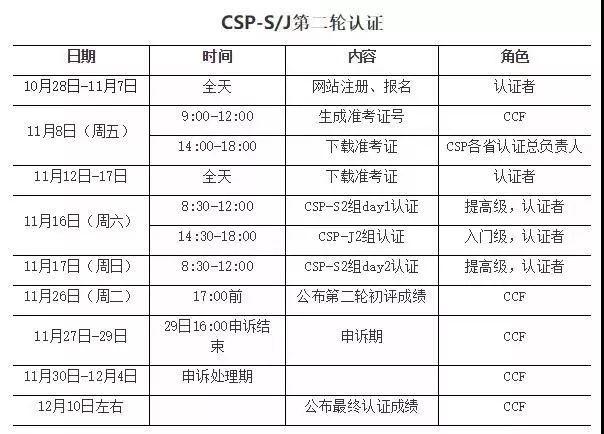 CCF举办的CSP-S/J 最强报名攻略！