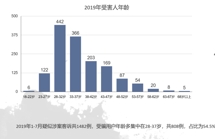 起底杀猪盘：谈了俩月的男友，把我的钱一夜卷走