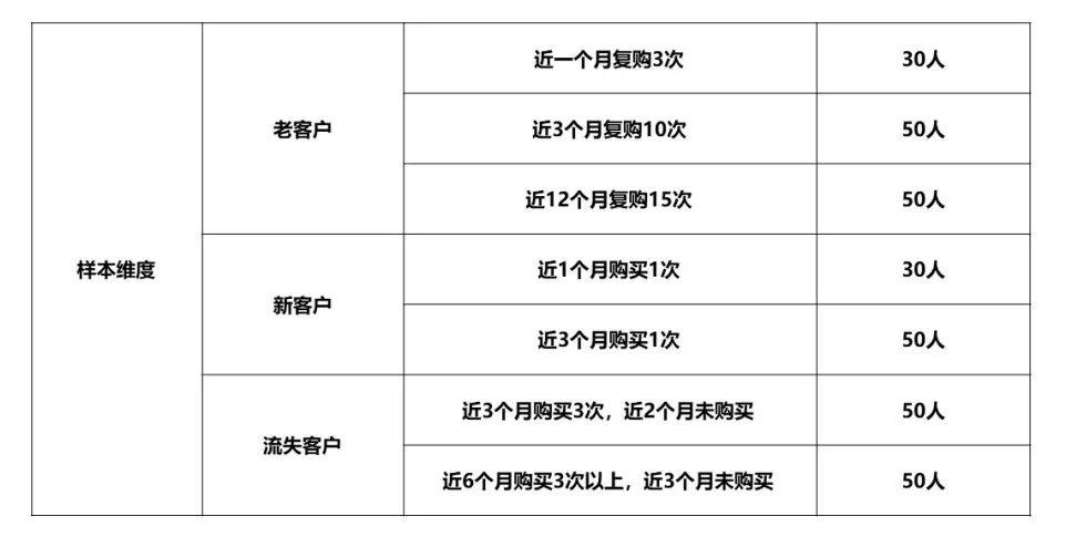 历时3个月，我们在两家淘系女装店铺探索出的私域真相