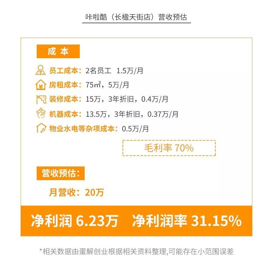 抓娃娃机躺赚？盲盒火了？口红机暴利？揭秘“低投入、高回报”背后的残酷真相