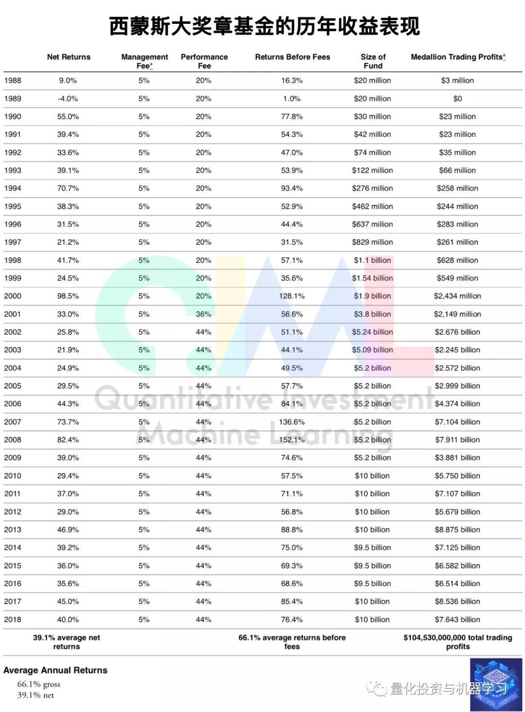 2019西蒙斯访谈：量化策略、职业与交易