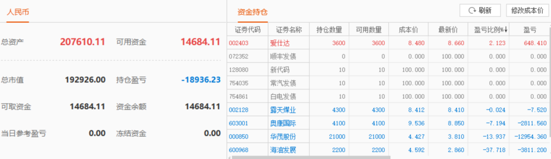 股票实盘2019年11月26日周二