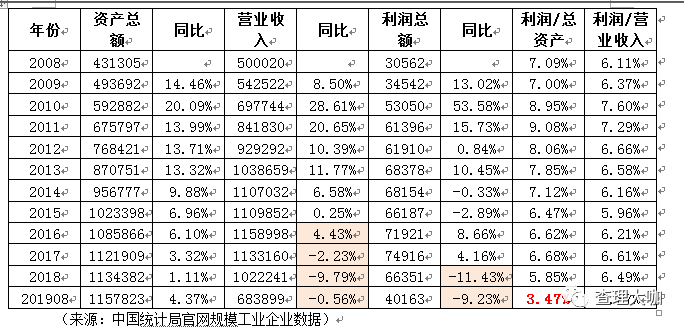 钱印出来了，但借钱的人没了！