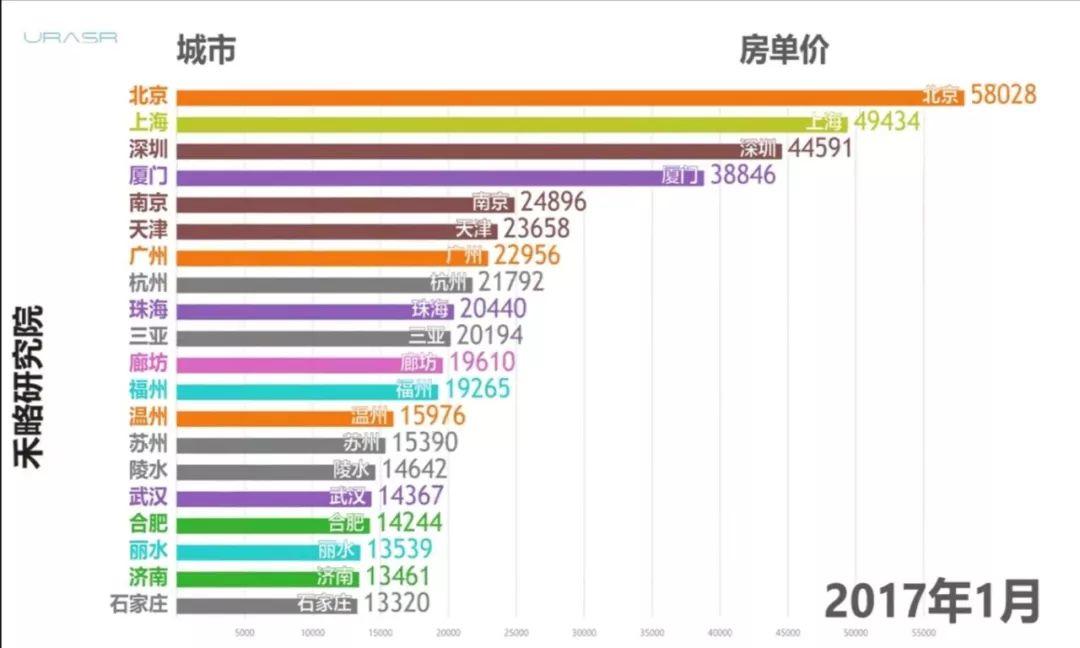 这部房价涨跌史，说出了多少楼市秘密！