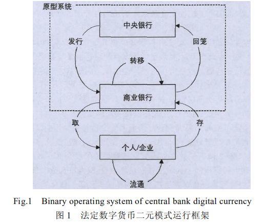 法定数字货币，央行的野望