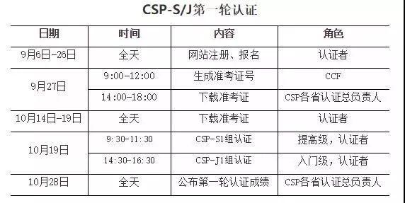 CCF举办的CSP-S/J 最强报名攻略！