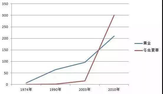 中国智商税简史 | 米筐分享