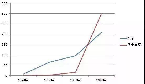 中国智商税简史 | 米筐分享