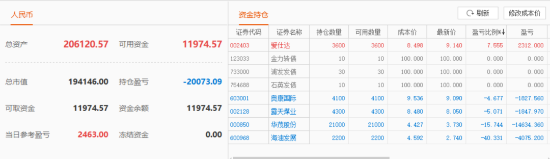 股票实盘2019年11月13日