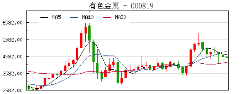 为何指数基金定投十年，最后收益为0？