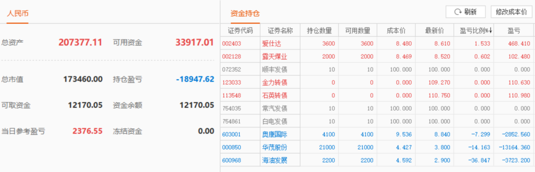 股票实盘2019年11月25日周一