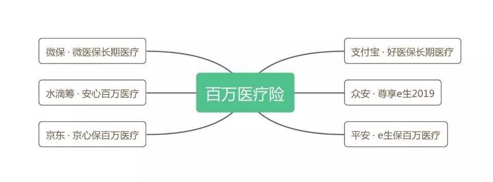 论卖保险，还是互联网大佬骚