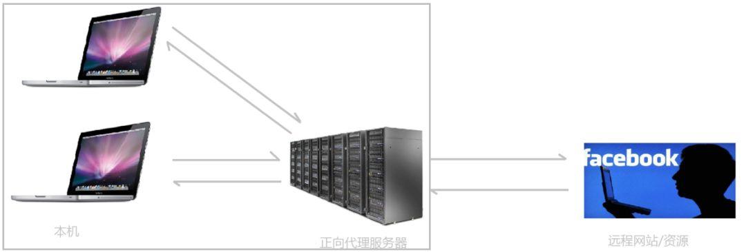 看完这篇还不了解 Nginx，那我就哭了！