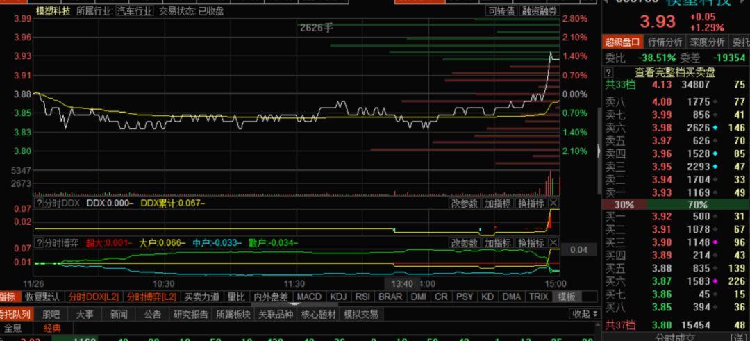 股票实盘2019年11月26日周二