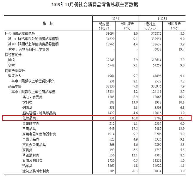 十倍股摇篮!国货能否从中崛起? 十倍股摇篮!国货能否从中崛起?