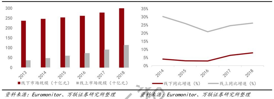 十倍股摇篮!国货能否从中崛起? 十倍股摇篮!国货能否从中崛起?