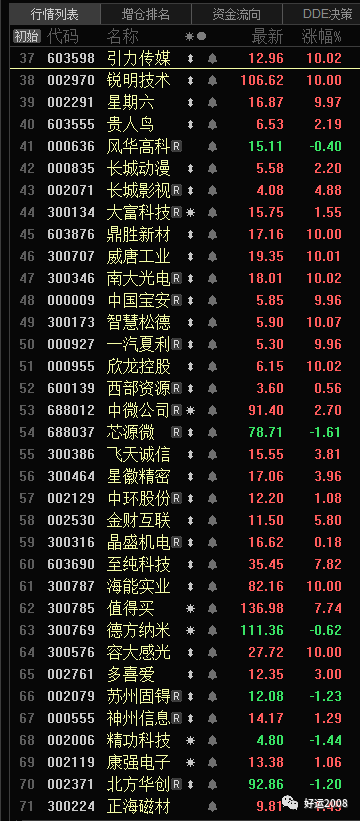 秘密！看这里！