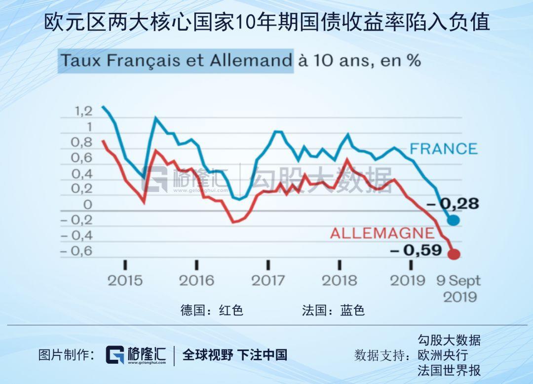 负利率：一颗不得不服的毒药？