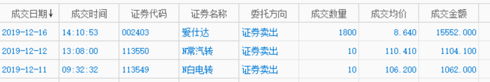 股票实盘2019年12月16日周一