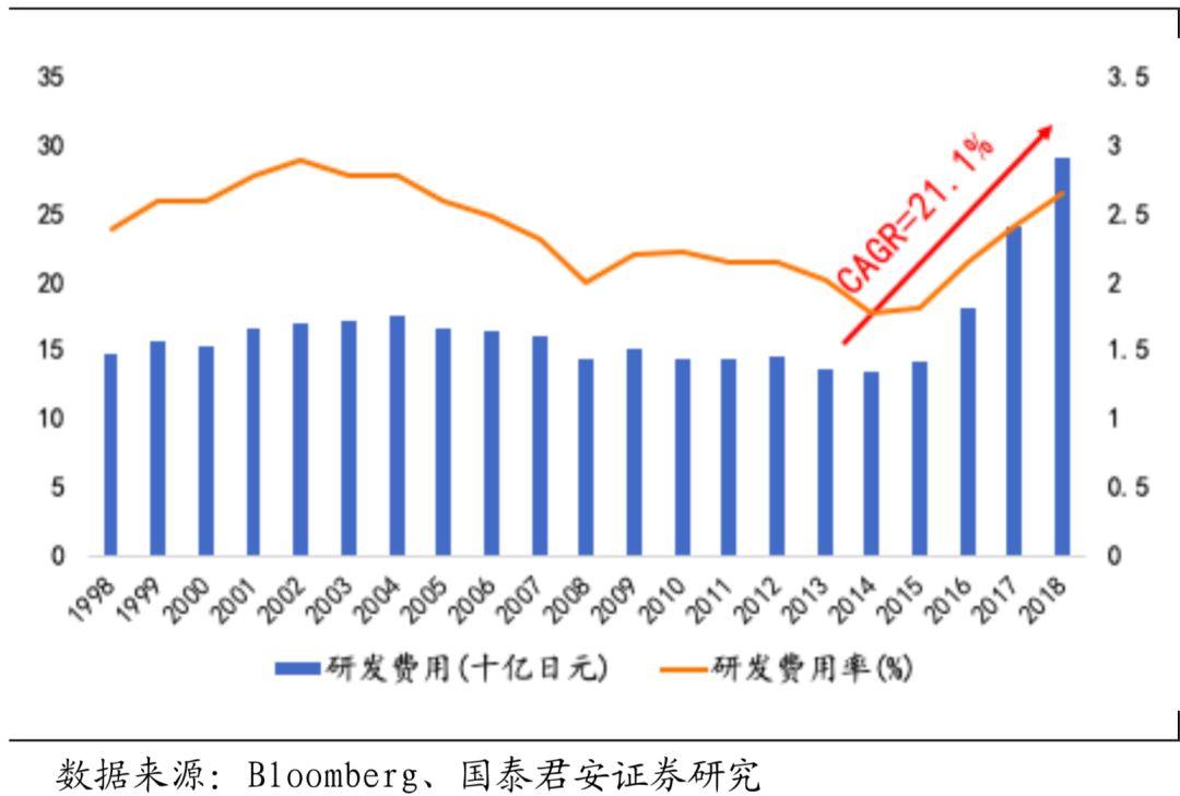 十倍股摇篮!国货能否从中崛起? 十倍股摇篮!国货能否从中崛起?