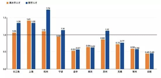 深度解析：长三角楼市的未来
