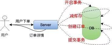 “12306”的架构到底有多牛逼? “12306”的架构到底有多牛逼?
