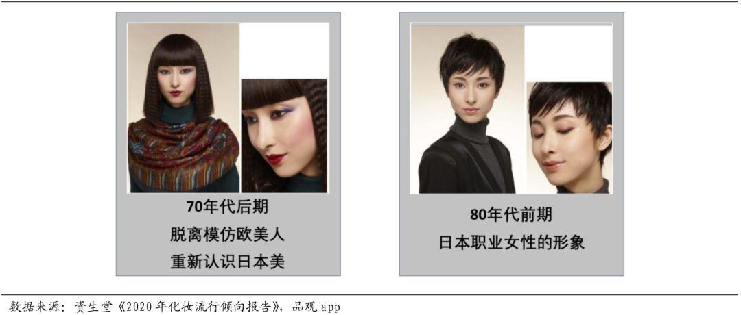 十倍股摇篮!国货能否从中崛起? 十倍股摇篮!国货能否从中崛起?